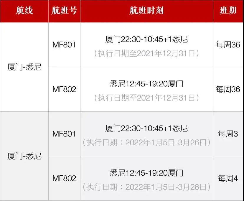 钟南山回复：中国人何时能够开始更加自由的国际旅行