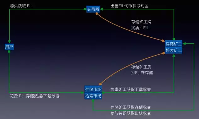 女生也能秒懂的IPFS和Filecoin