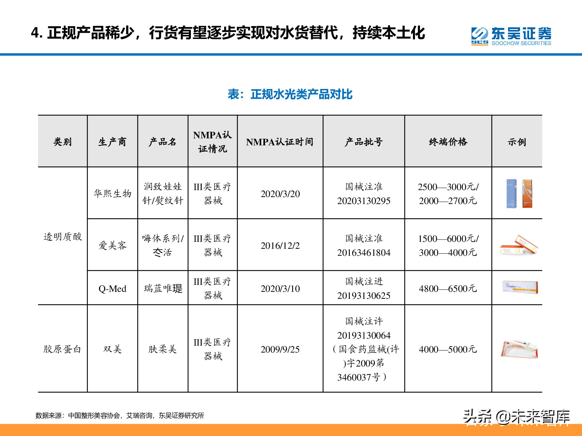 医美行业深度研究报告：进击的水光针