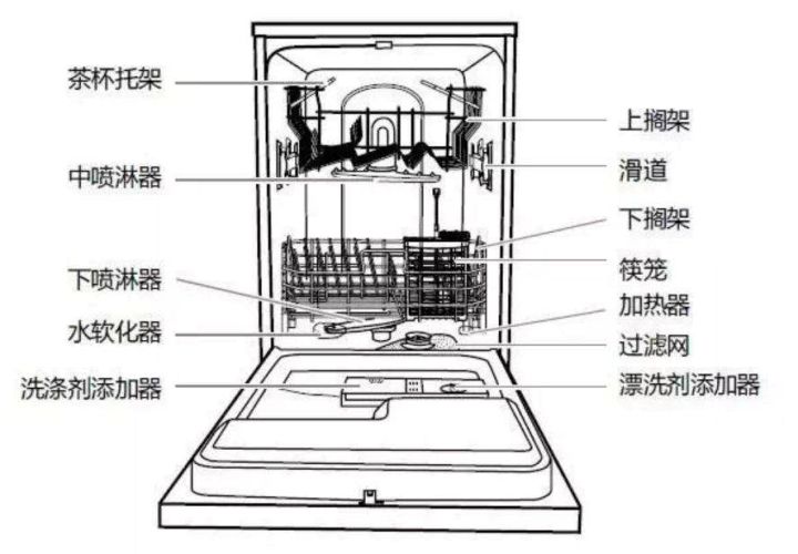 2020年9月洗碗机选购指南（内含各价位型号最新推荐）