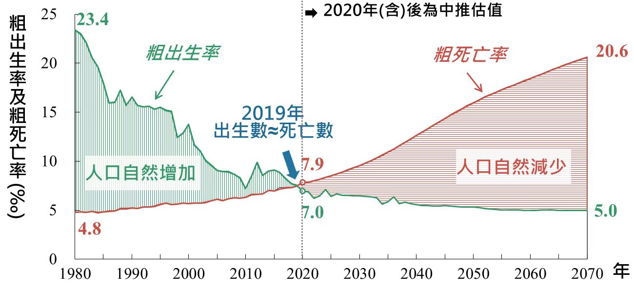 生育率超低，这个省怎么办？