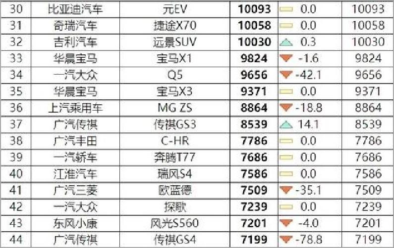 3.15（广汽传祺篇）曾经的实力派销量下跌80%消费者再难为其买单