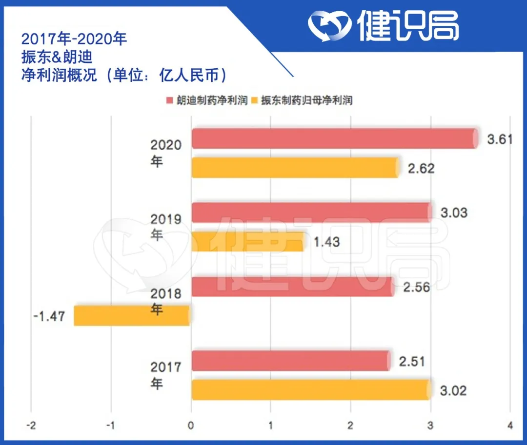价值115亿却以58亿卖出，“中国排名第一”的钙片品牌即将易主