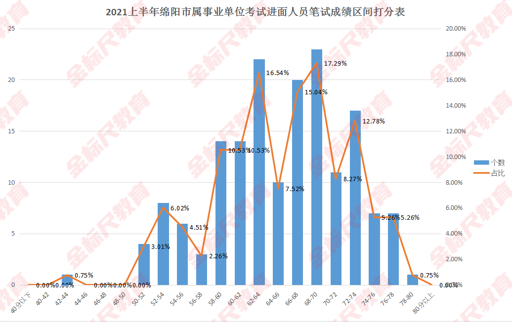 绵阳事业单位招聘（近五成岗位专科可报）