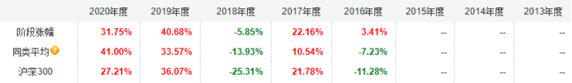 既可攻又能守的寶藏基金