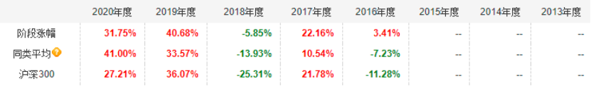 既可攻又能守的宝藏基金