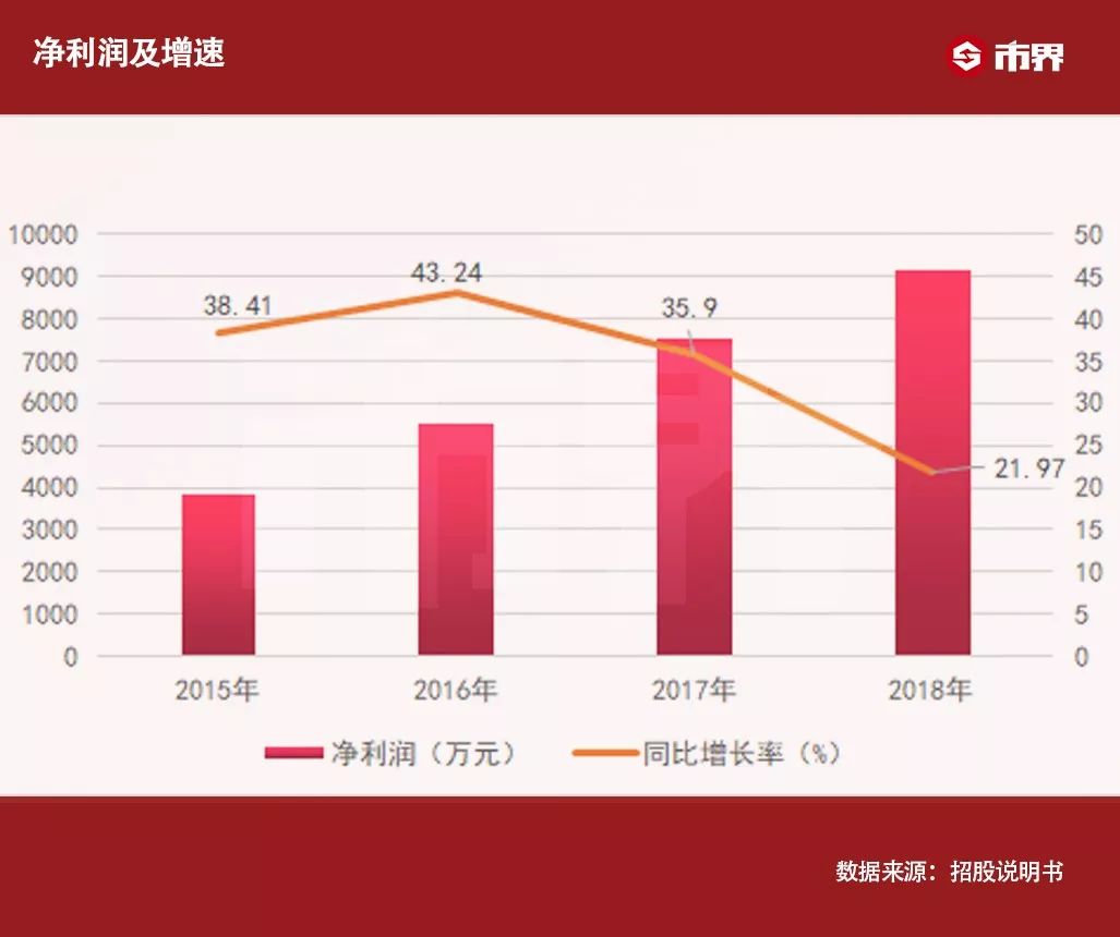 起底妖股泉峰汽车：靠抵押房产“活命”，5亿采购款去向成谜