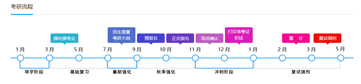 初试400分！双非跨考一战上岸华南理工大学电子信息专硕考研经验贴！|聚创考研