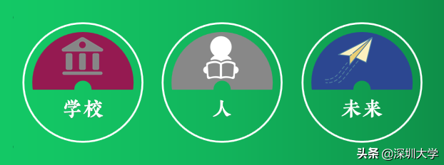 重磅！深圳大学附属教育集团外国语中学来啦