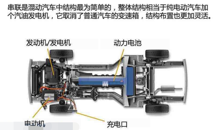 纯电动汽车有发动机吗？电动汽车需要发动机吗？