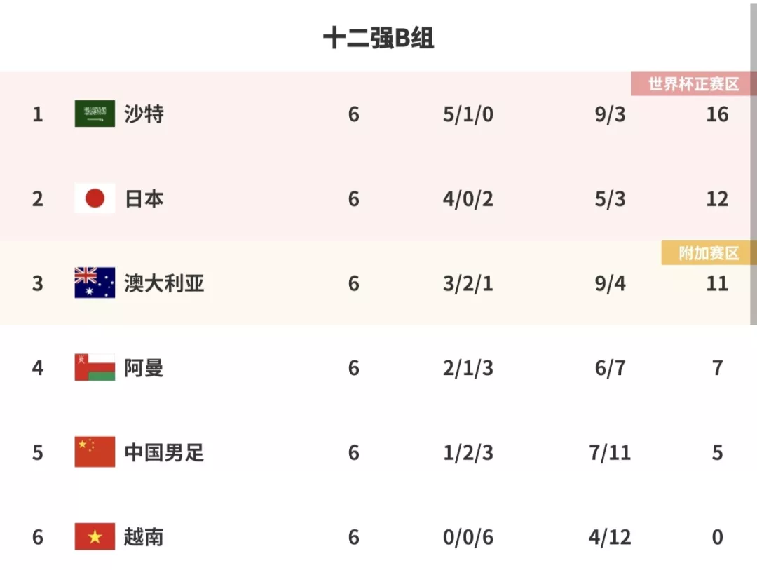 国足1比1澳大利亚赛后(国足1:1逼平澳大利亚，李铁赛后火力全开：经历的一切太残酷，没人比我更了解国足)