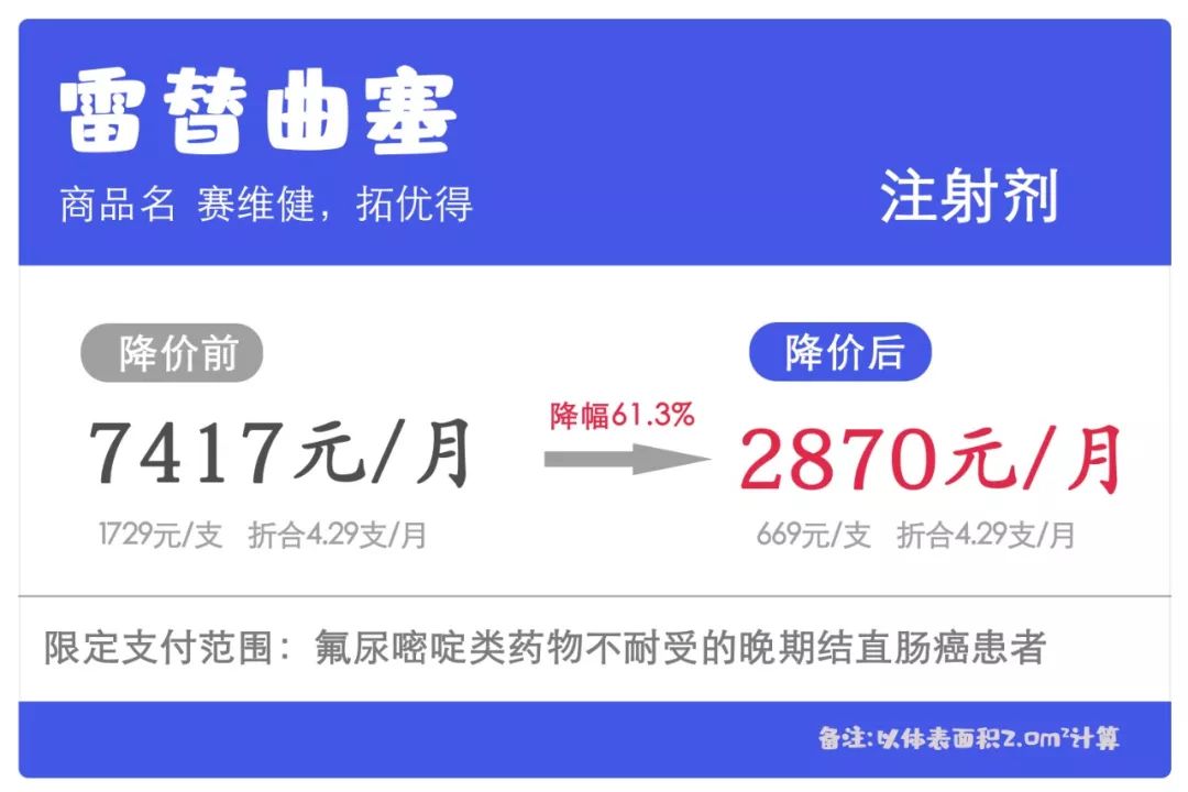 2020新版医保目录开始实行，多款抗癌药灵魂降价