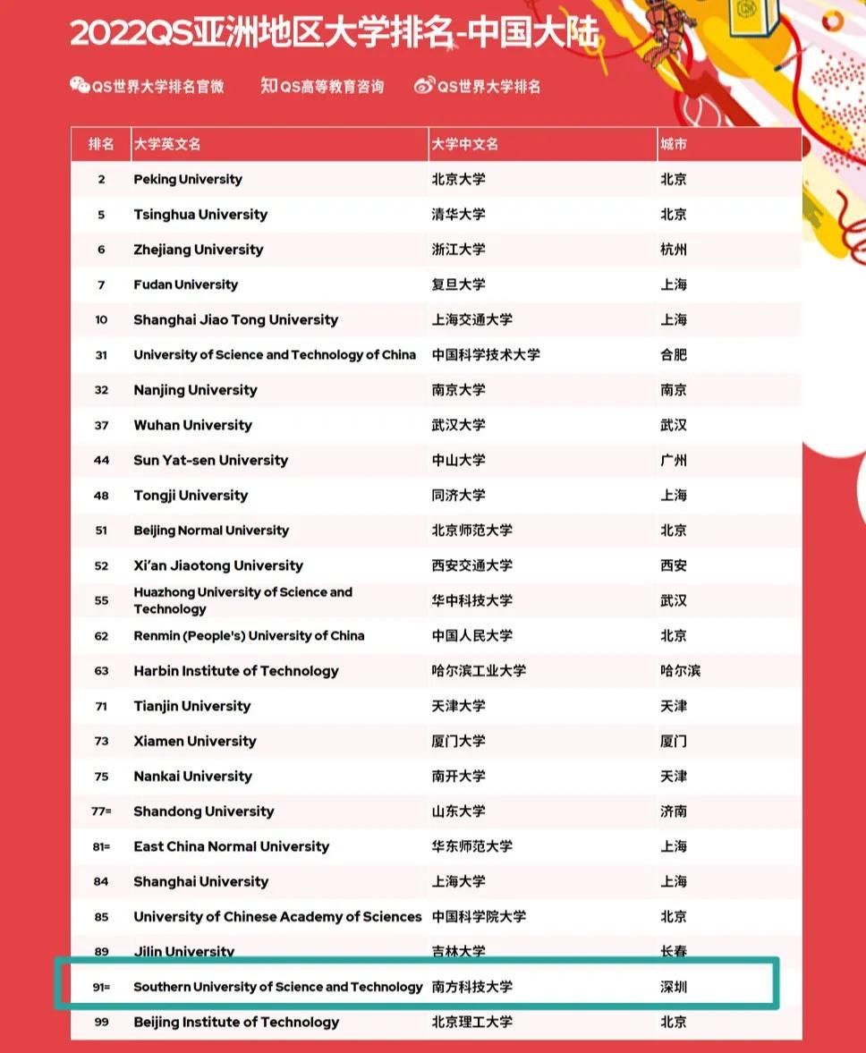 廣東的大學排名2022最新排名榜，廣東高校權威排行榜(附2022年最新排行榜前十名單)
