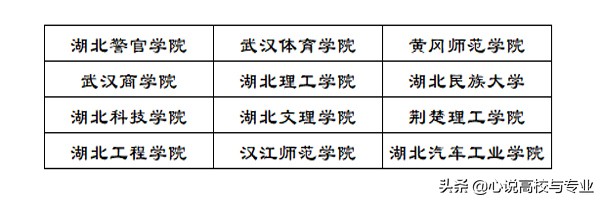 湖北省公办二批录取院校在本省录取分数的详细排名