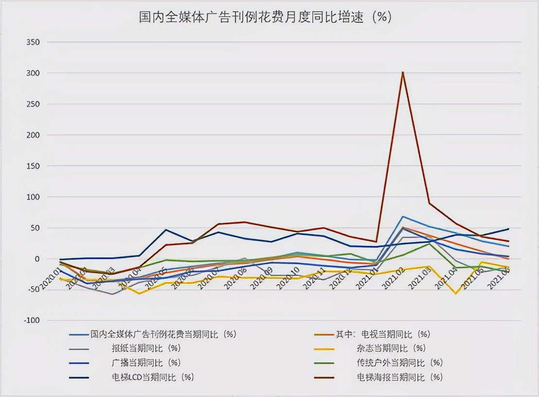 股东加注，客户追捧，新潮传媒做对了什么？
