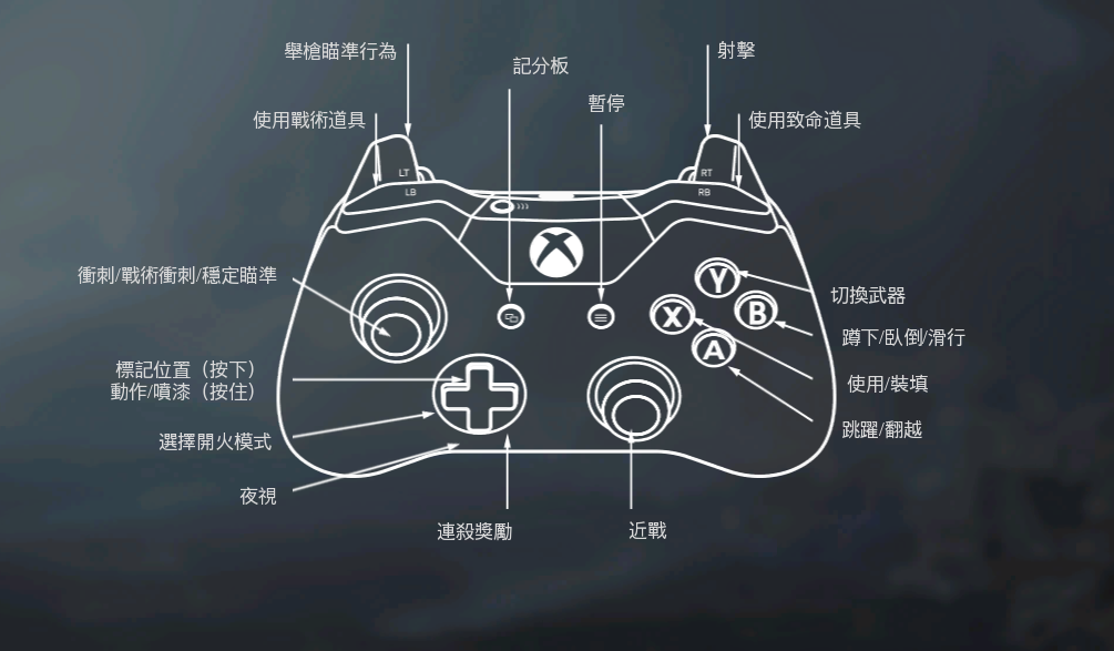 使命召唤战区：新手玩家手柄使用攻略