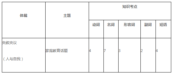 全国I卷英语试题附答案+出题思路分析
