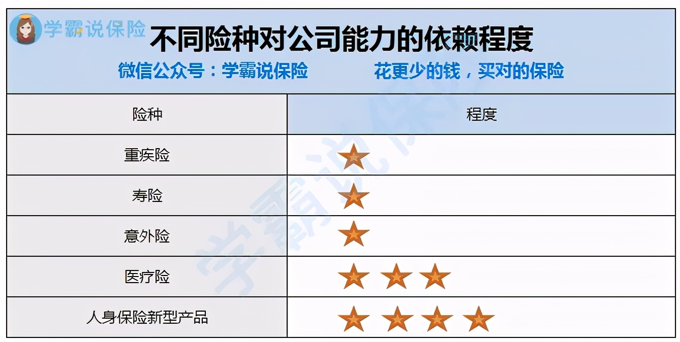 买保险怕上当？8分钟解决你所有疑问，建议收藏