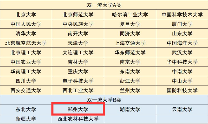 郑州大学为了能升A好拼，又引进一名院士，担任洛阳校区的校长