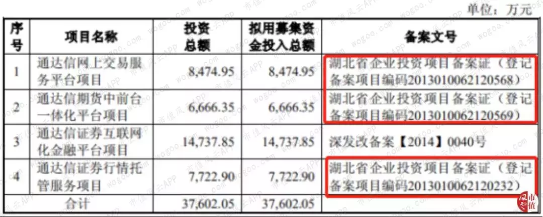通达信盯上科创板：富得流油且毛利奇高，因何屡遭证监会取消审核？