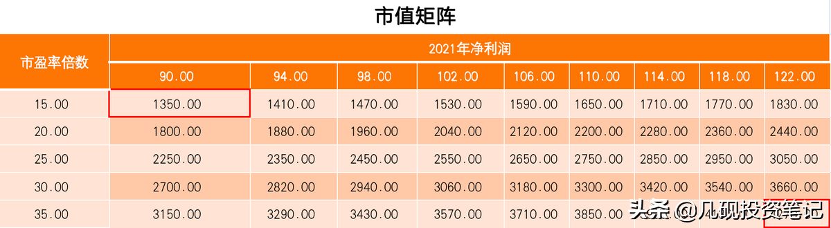 洋河股份股票前景分析6