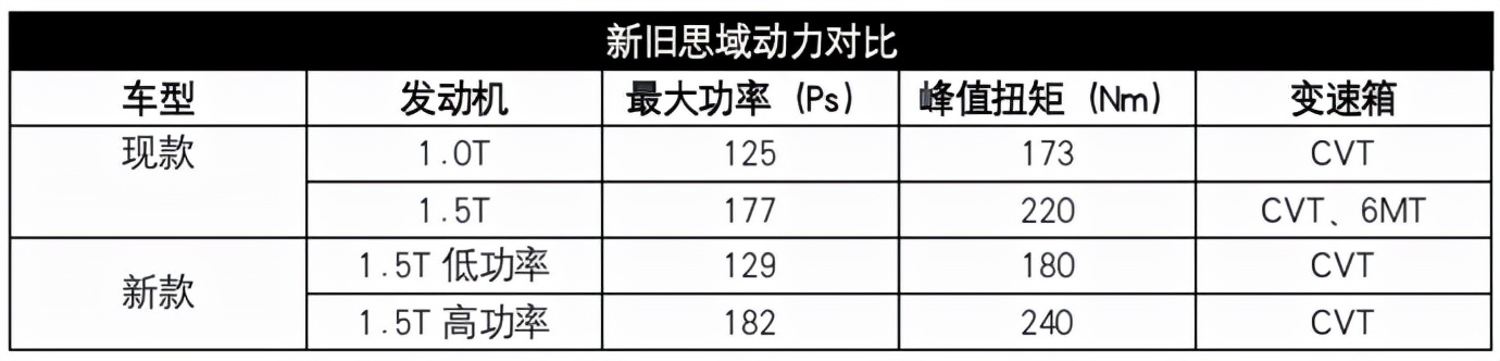 思域探店！加价3000？？排队2个月！！东风本田膨胀了