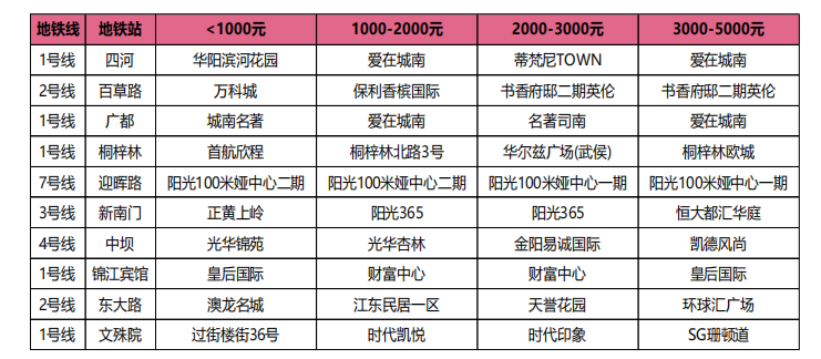平均置业年龄33.5岁！为啥搞数据的都往成都跑？