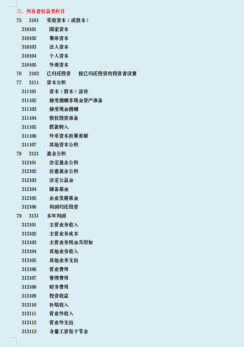 老会计整理：建筑行业会计科目一览表，及建筑行业73笔账务处理
