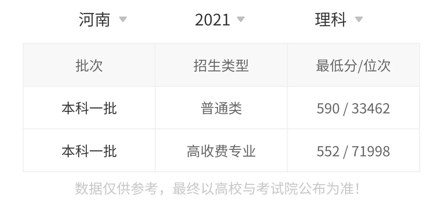 高考院校数据解读：东北林业大学（2021）