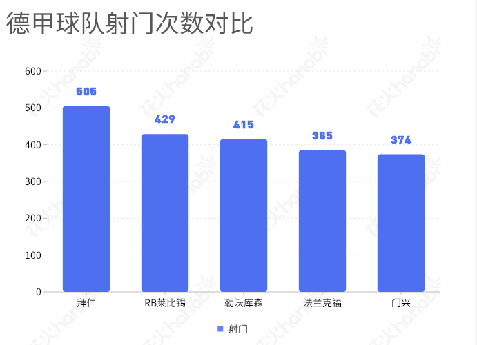 德甲帮派图(复盘拜仁：27轮80球，是什么让拜仁成为德甲最强进攻团队？)