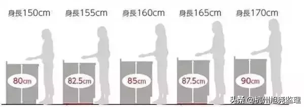 橱柜的万能选择大法,装修小白也能看得懂