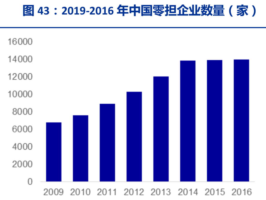 物流行业深度研究报告：需求如何推动行业发展？