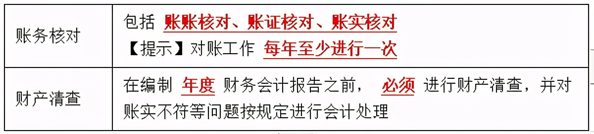 经济法基础核心考点—第二章会计法律制度—第一节会计核算与监督