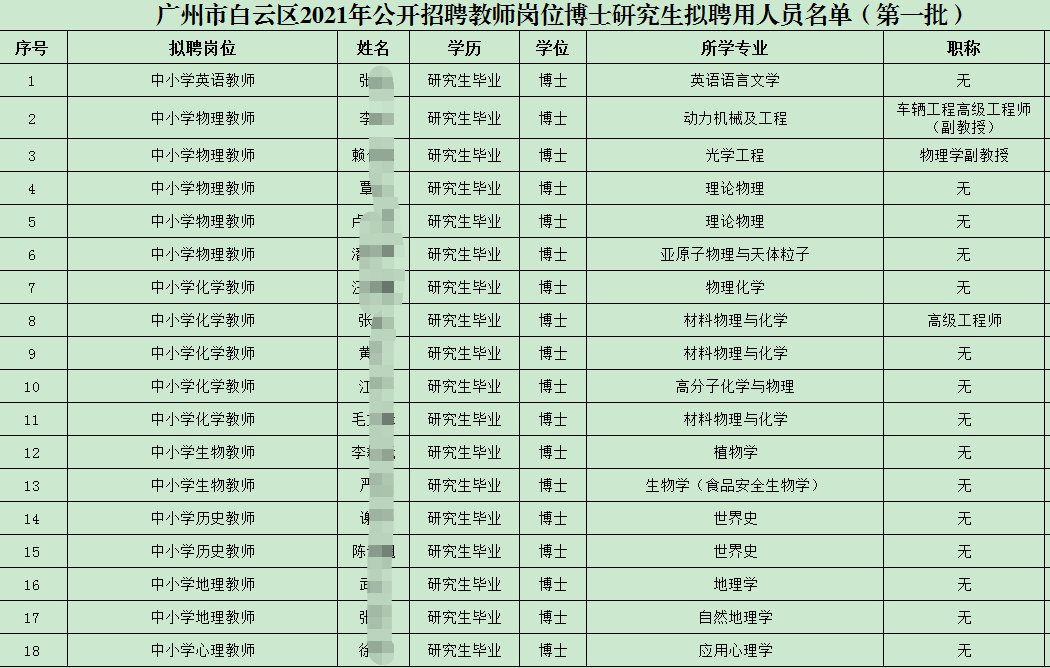 高校副教授跳槽到中学，是大材小用还是钱的问题？背后有何原因？