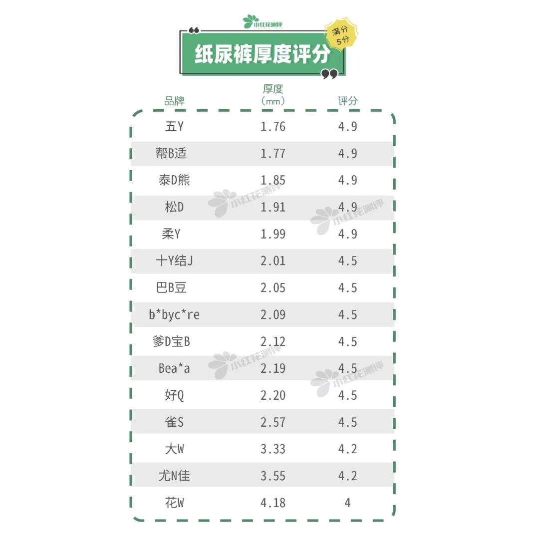 15款高性价比纸尿裤测评：这两款出现滑渗，家长们要注意了