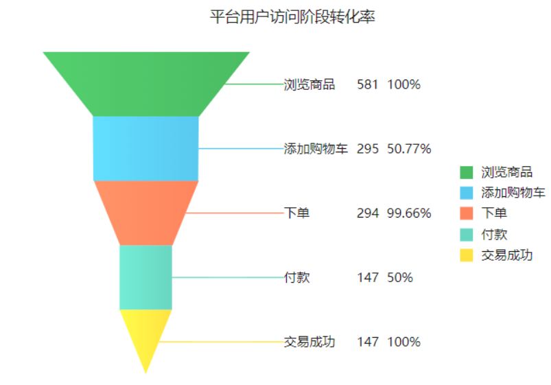 学习计划｜带你10周入门数据分析