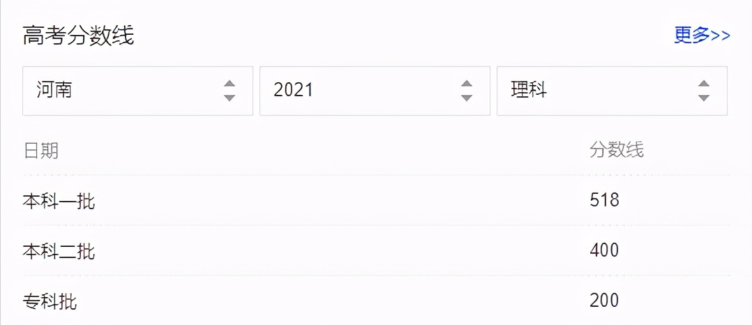 2021年河南省高考成绩发布，深入分析河南省高考为什么这么难