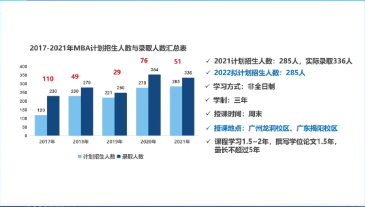 22考研丨广东工业大学MBA提前面试时间新鲜出炉