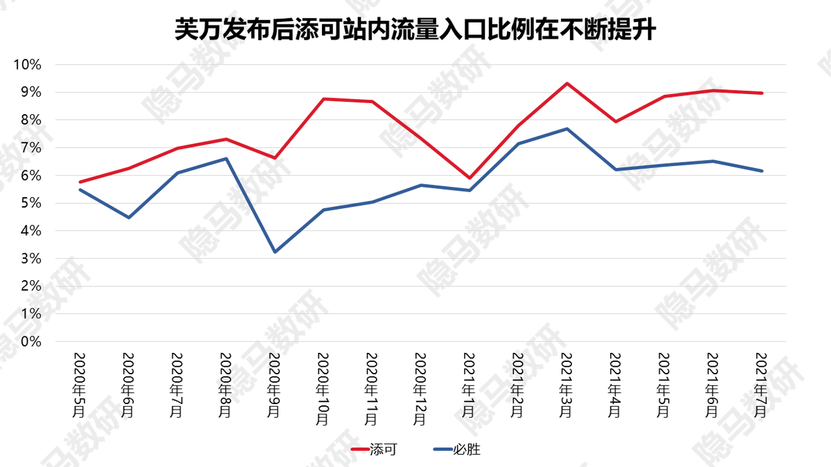 洗地机：又一个供给催生需求的成长故事