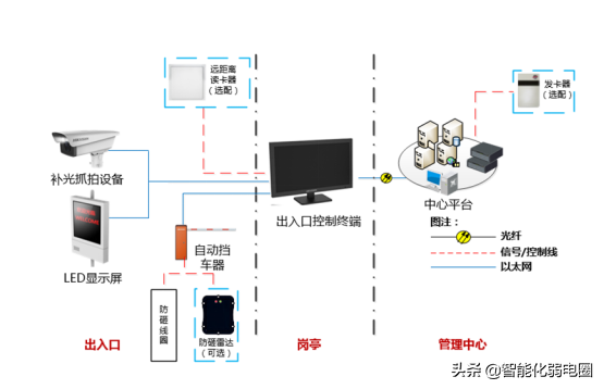 弱电小白如何学习弱电系统，需要掌握哪些基础知识？图文解析