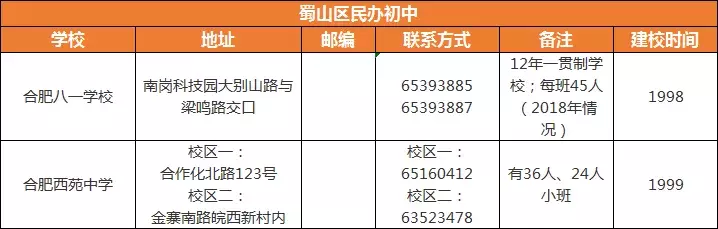 合肥各区民办校盘点（建议收藏）！