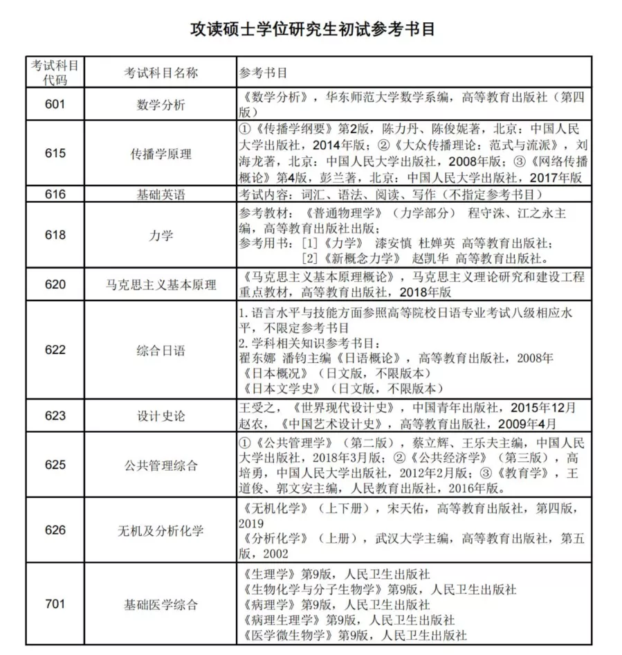 上海研考招生院校特辑：上海理工大学考研全数据