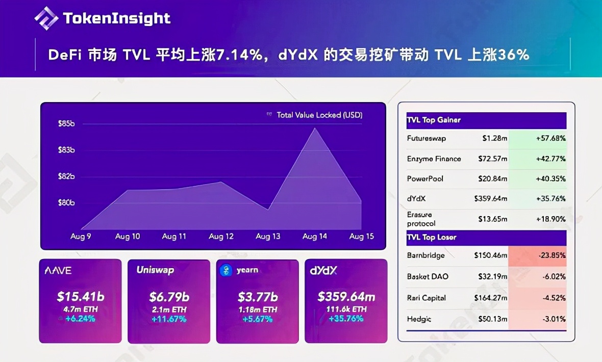 DeFi、GameFi、SocialFi：元宇宙中的Fi+世界