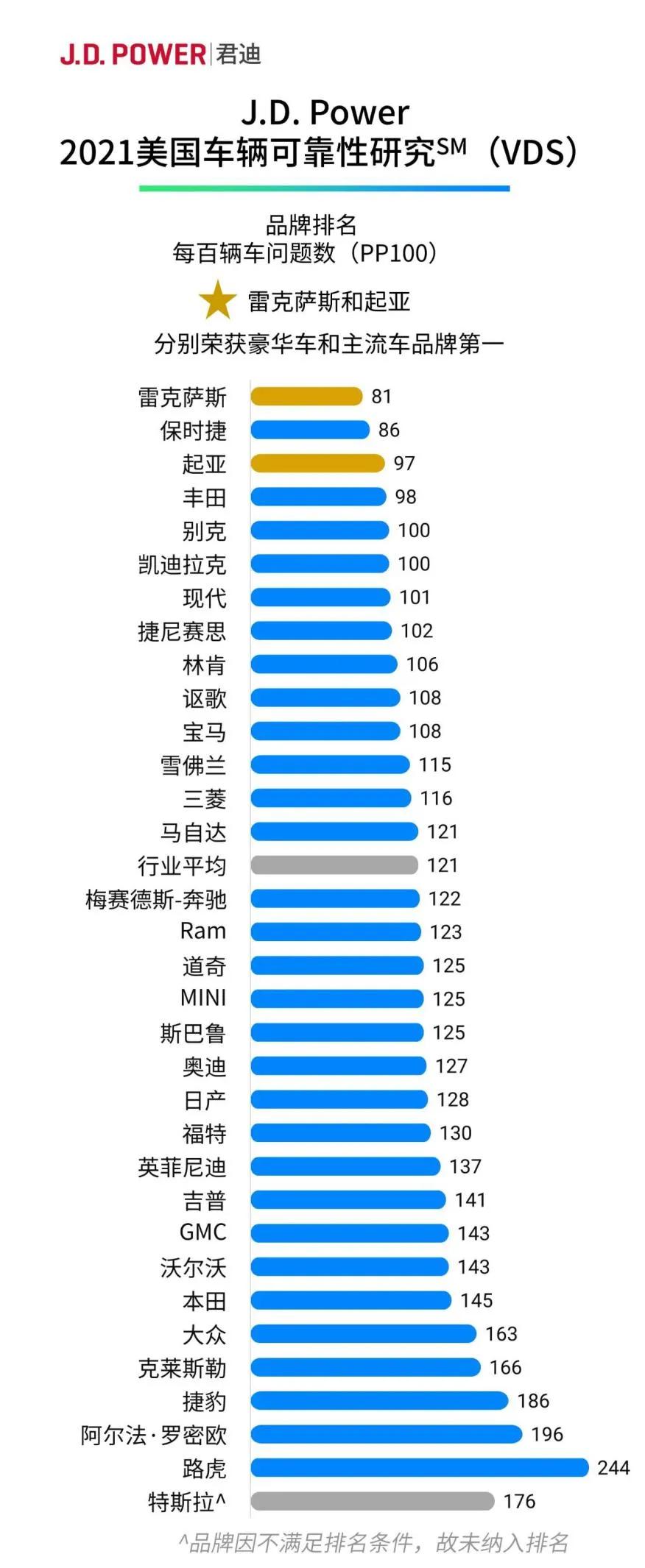 病得不轻，捷豹路虎品质问题连自家CEO也不能忍了？