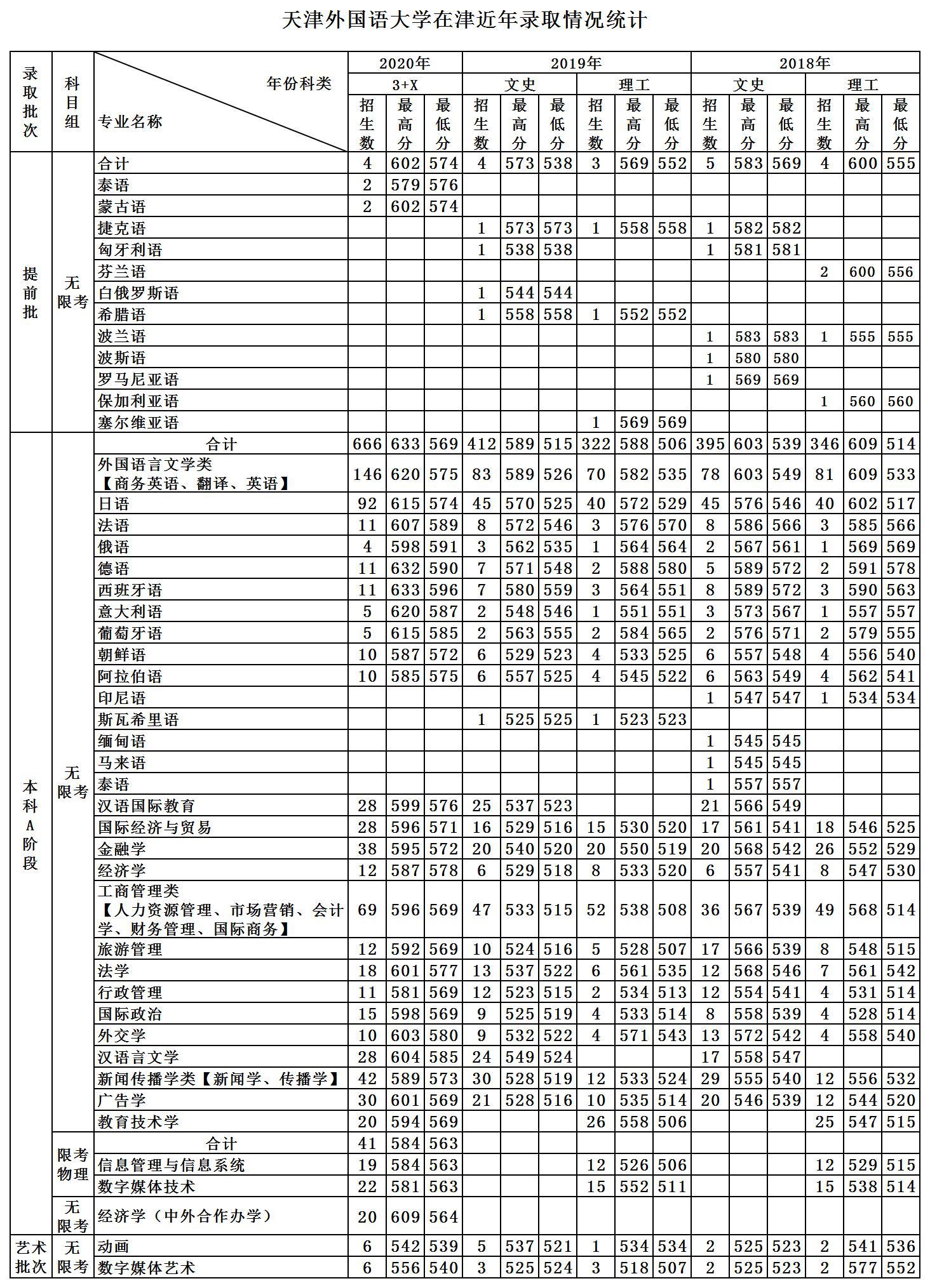 2021中國語言类大学TOP15出炉！天津外國語大學上榜！你的母校呢