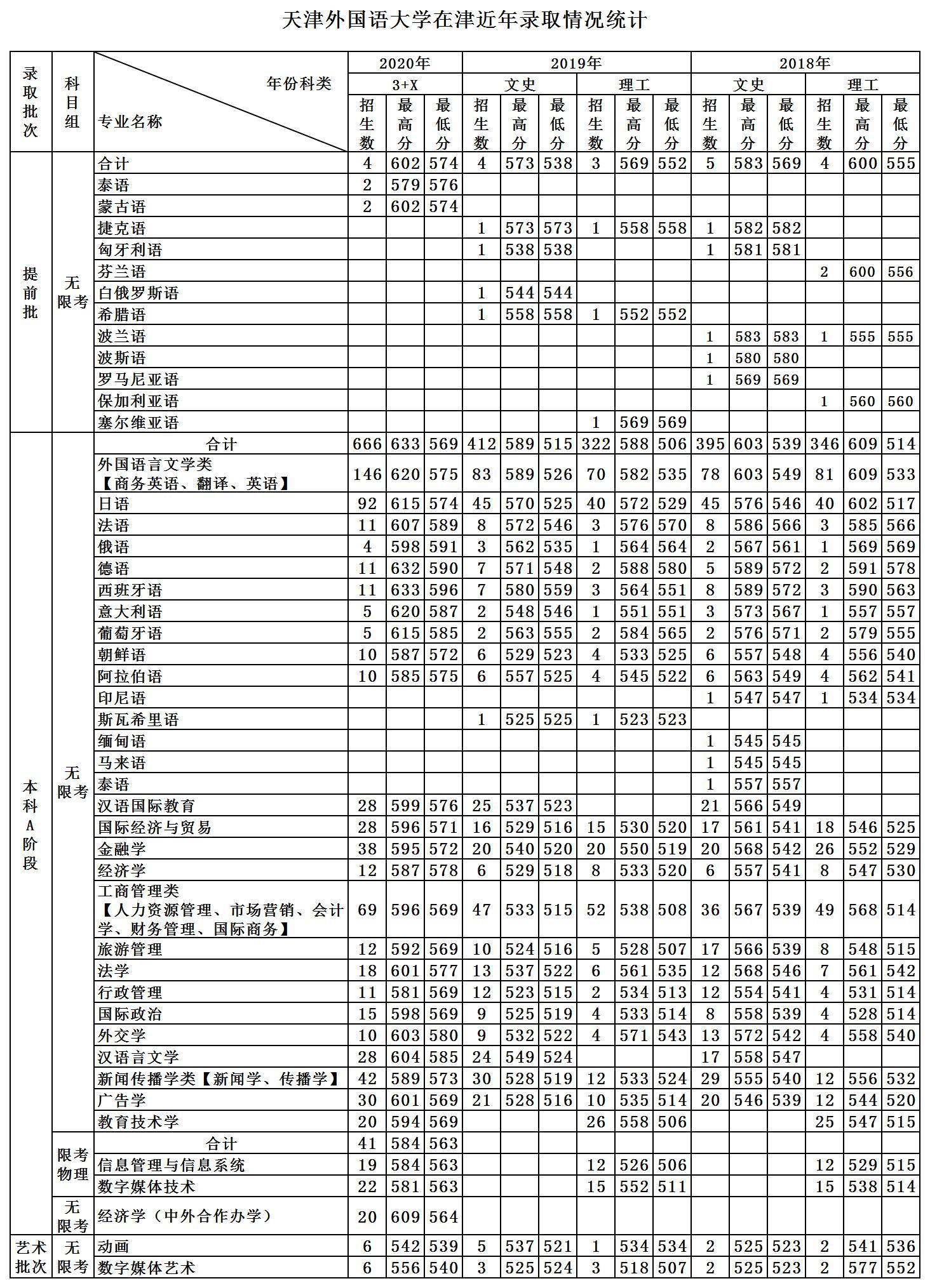 2021中国语言类大学TOP15出炉！天津外国语大学上榜！你的母校呢