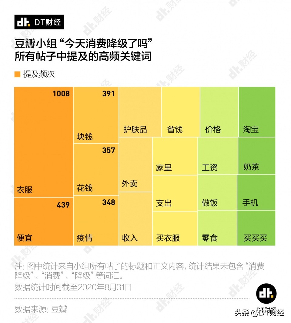 kindle、跑步机，这些年轻人买来落灰的东西，谁排第一？