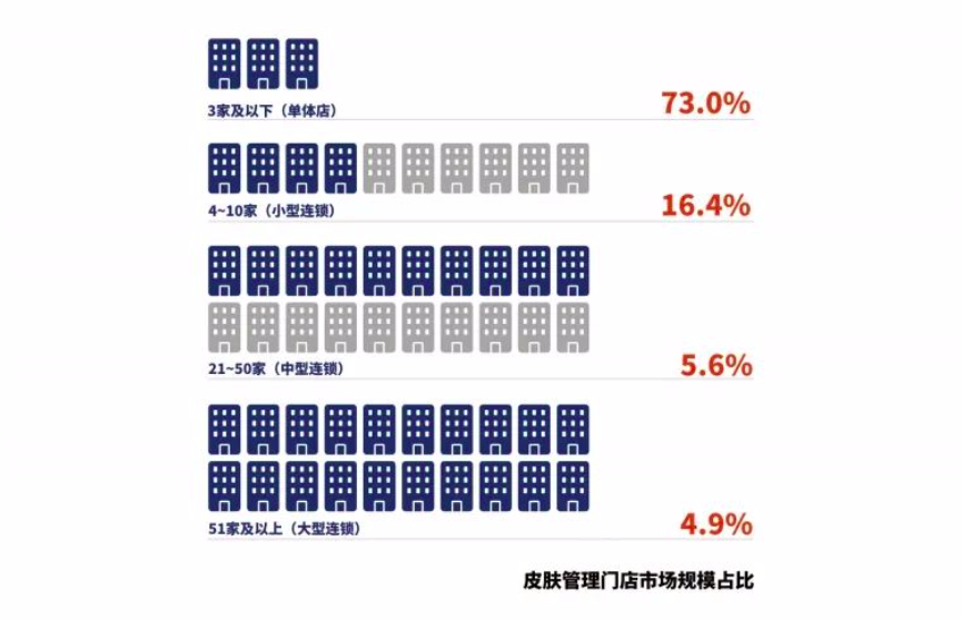日式皮肤管理在上海收割好评，凭什么？