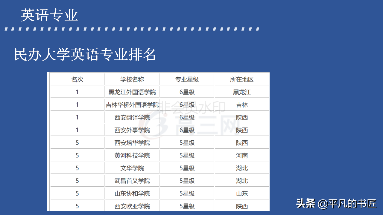 2022年高考志愿填报文科生报考指南
