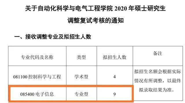 考研上岸就像过山车，不到最后一刻你都不知道结果